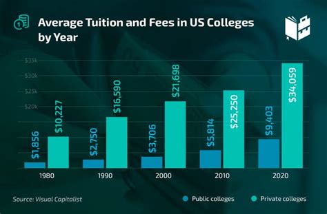 golden state college tuition fee|Cost of Attendance Information – 2024.